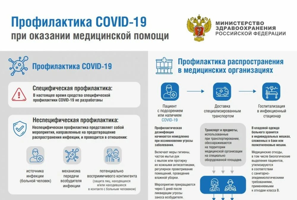 Минздрав России памятка коронавирус. Памятка по профилактике коронавируса для сотрудников. Коронавирус памятка Минздрава. Памятка для пациентов по коронавирусу. Сайт здравоохранения граждан