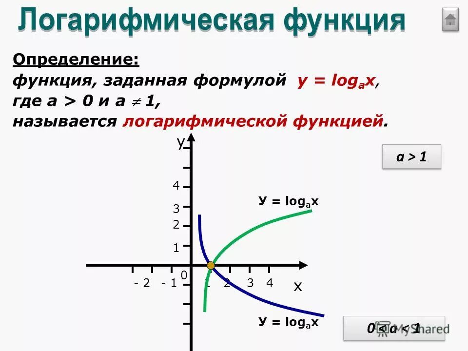 Функция задана формулой y 2x 2 8