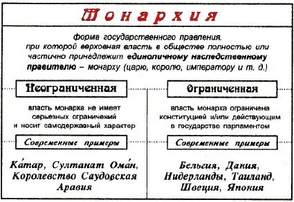 Единоличная власть правителя