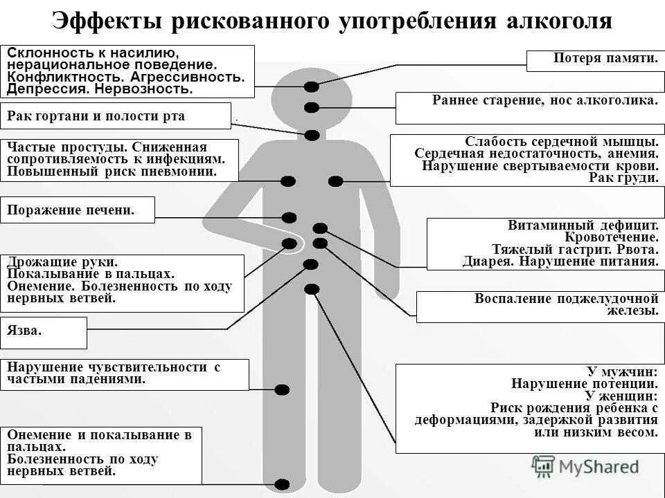 Заболевания вызванные алкоголем. Заболевания при злоупотреблении алкоголем. Последствия злоупотребления алкоголем таблица.