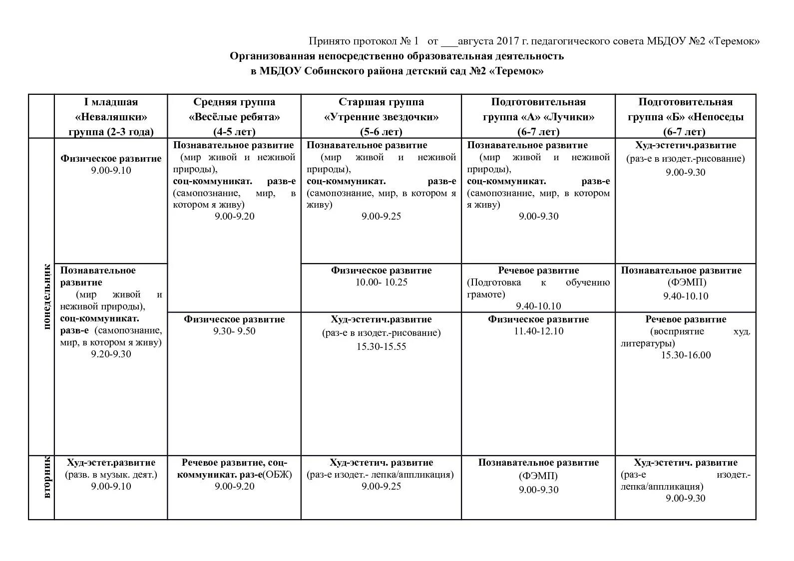 Сетка занятий в 1 младшей группе по ФГОС. Сетка занятий в ДОУ средняя группа по ФГОС. План-сетка занятий по программе «от рождения до школы». Сетка занятий в 1 младшей группе детского сада по ФГОС.