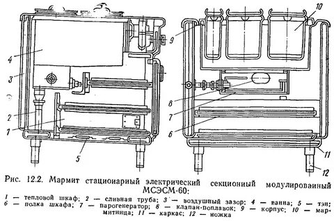 Устройство и оснащение