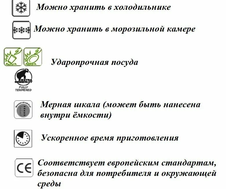 Маркировка микроволновки. Значок микроволновки на посуде. значки маркировки посуды. символ микроволновки на посуде. маркировка посуды для микроволновки.