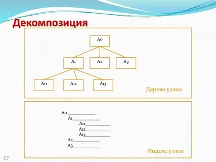 Декомпозиция дерева
