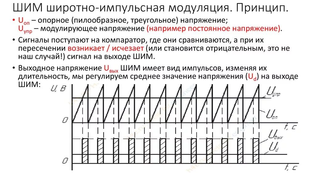 Широтно-импульсная модуляция ШИМ. Широтно-импульсная модуляция график. Модуляция ШИМ сигнала схема. Широтно-импульсная модуляция схема. Модуляция принцип модуляции