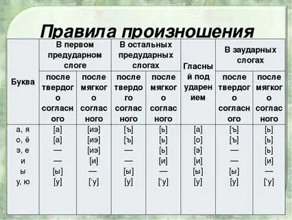 Русский вариант транскрипции