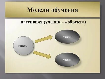 Активная модель формы