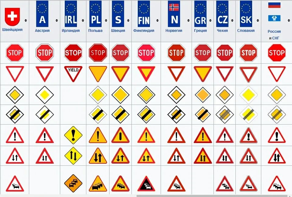Отличать знаки. Дорожные знаки. Дорожные знаки в Европе. Дорожники знаки. Дорожные знаки ПДД.