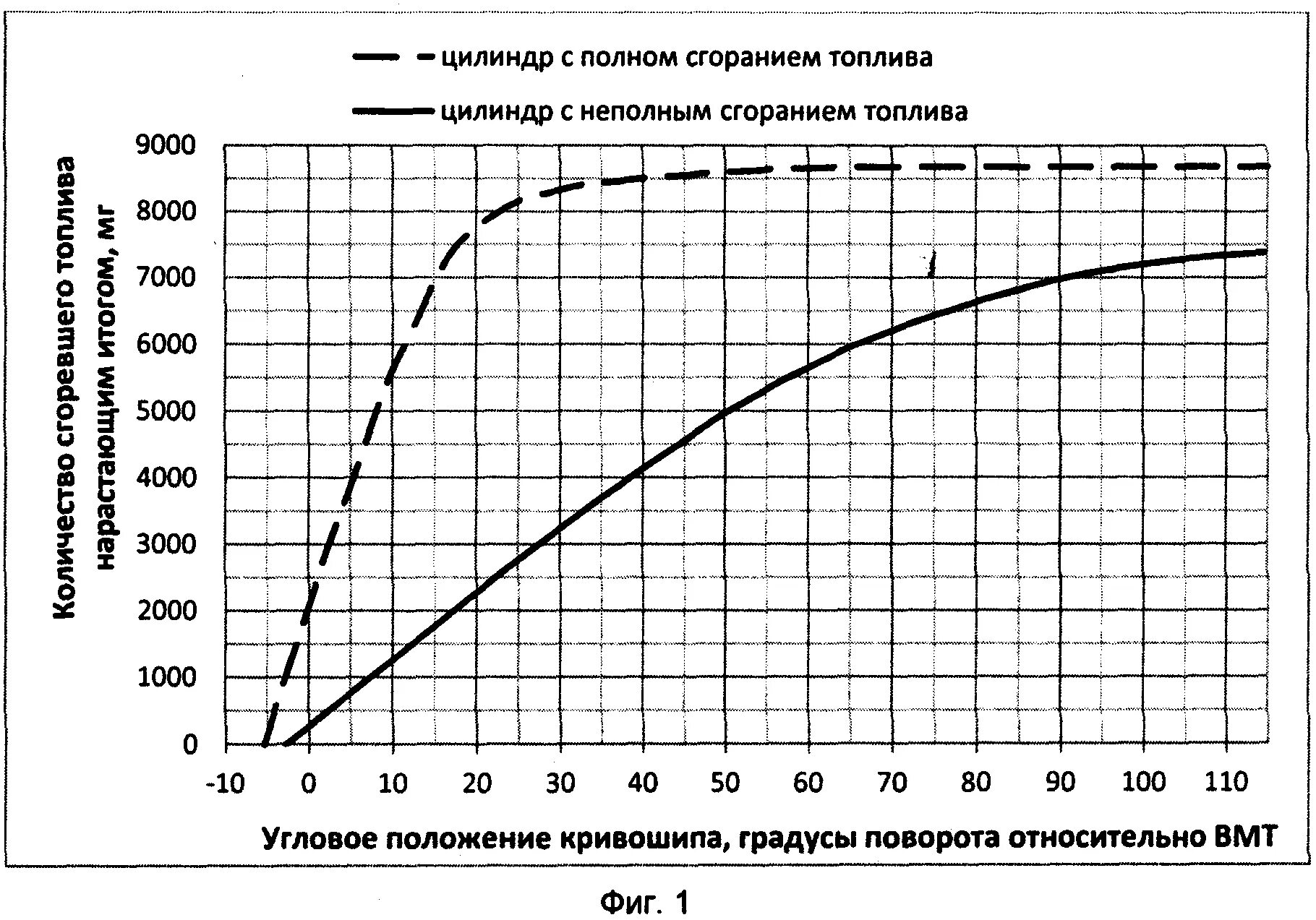 Какая температура в цилиндре двигателя. Скорость горения дизельного топлива в цилиндре. Скорость горения бензина в камере сгорания ДВС. Температура горения в камере сгорания бензинового двигателя. Полнота сгорания топлива.