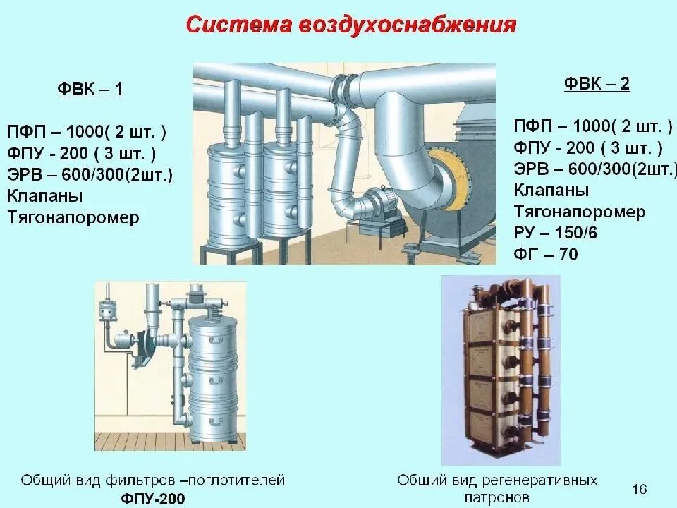 Фильтровентиляционные комплекты ФВК-2. Фильтровентиляционный комплект ФВК-1. Фильтро вентиляционная система ФВК-1. Система воздухоснабжения в убежище.