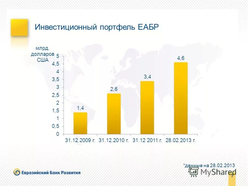 Взаимно инвестиции. Фонд данных. Взаимные фонды примеры. Объем пии. Взаимные инвестиционные фонды.