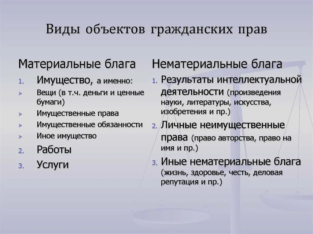 Виды объектов гражданских правоотношений. Нематериальные объекты гражданских правоотношений. Материальные объекты гражданских правоотношений. Нематериальные блага как объекты гражданских правоотношений. Материальные блага как объекты гражданских прав