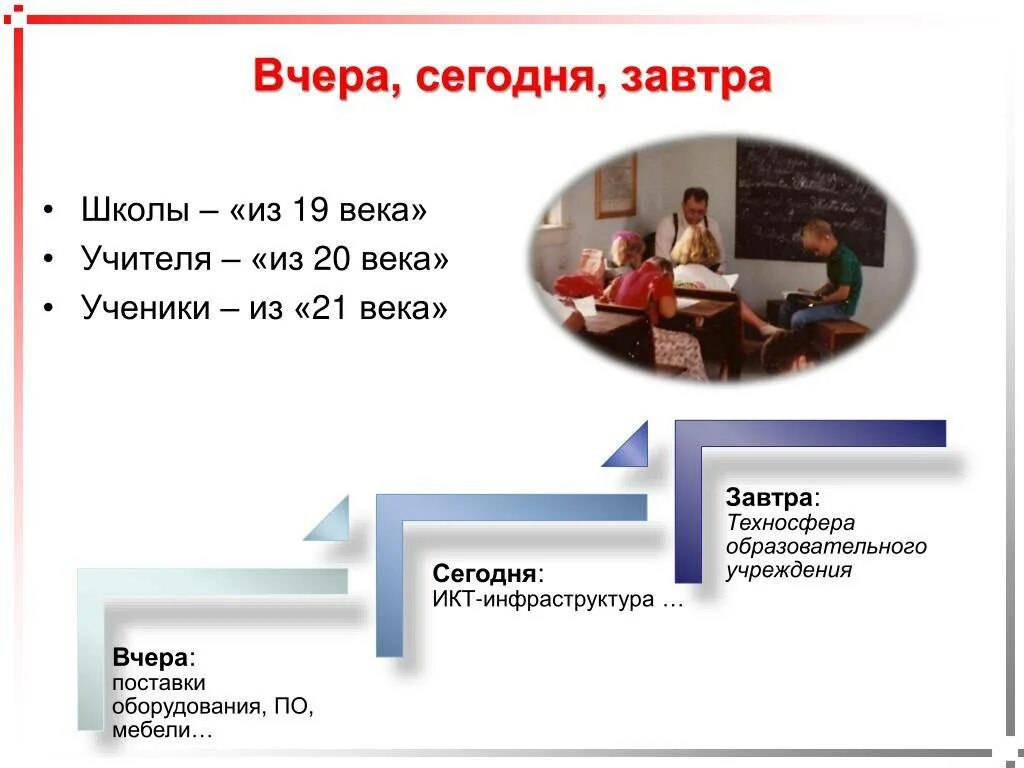 Вчера сегодня завтра. Презентация вчера сегодня завтра. Педагог вчера сегодня завтра. Школа вчера сегодня завтра презентация. Сегодня завтра информация