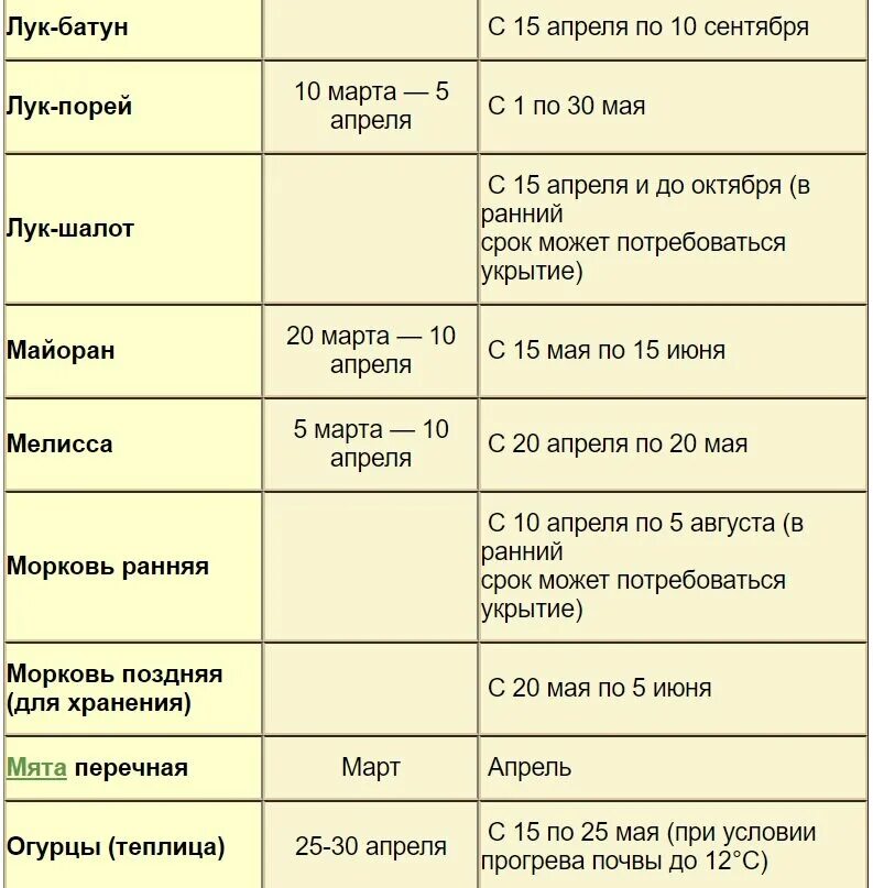 Числа посадки помидор на рассаду. Дата высадки рассады в открытый грунт. Даты посадки рассады огурцов в открытый грунт. Сроки высадки рассады томатов в грунт. График высадки рассады в открытый грунт.