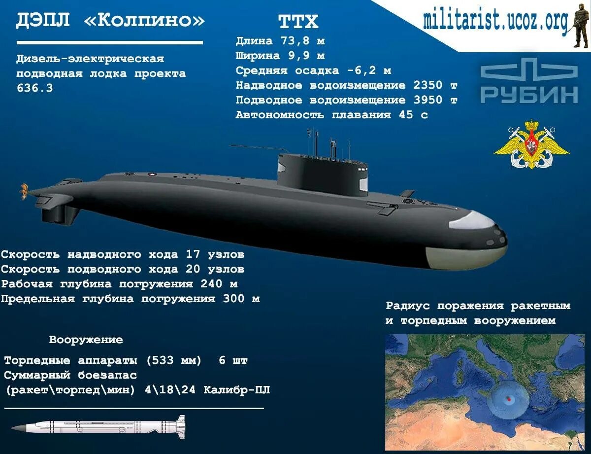 Среднюю плотность подводной лодки можно изменять. Подводная лодка 636 Варшавянка. Подводные лодки проекта 636 «Варшавянка». Подводная лодка проекта 636.3. ТТХ подводной лодки Варшавянка.