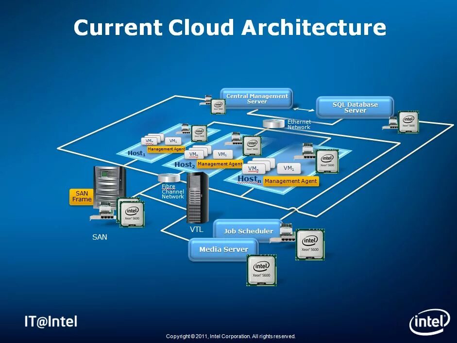 Intel agent. 5. Intel agent. Как настроить роутер интеркросс. Центр загрузки intel.