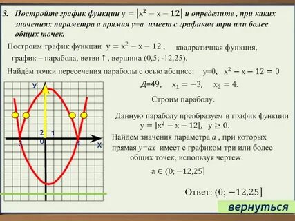 График функции точка а 2 14