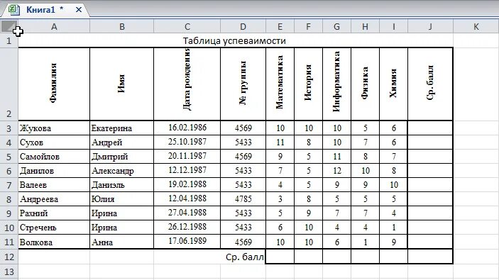График используемых слов. Таблица эксель названия Столбцов. Примеры таблиц эксель с данными. Таблица эксель 5 Столбцов. Эксель таблица данных с 5 столбцами.