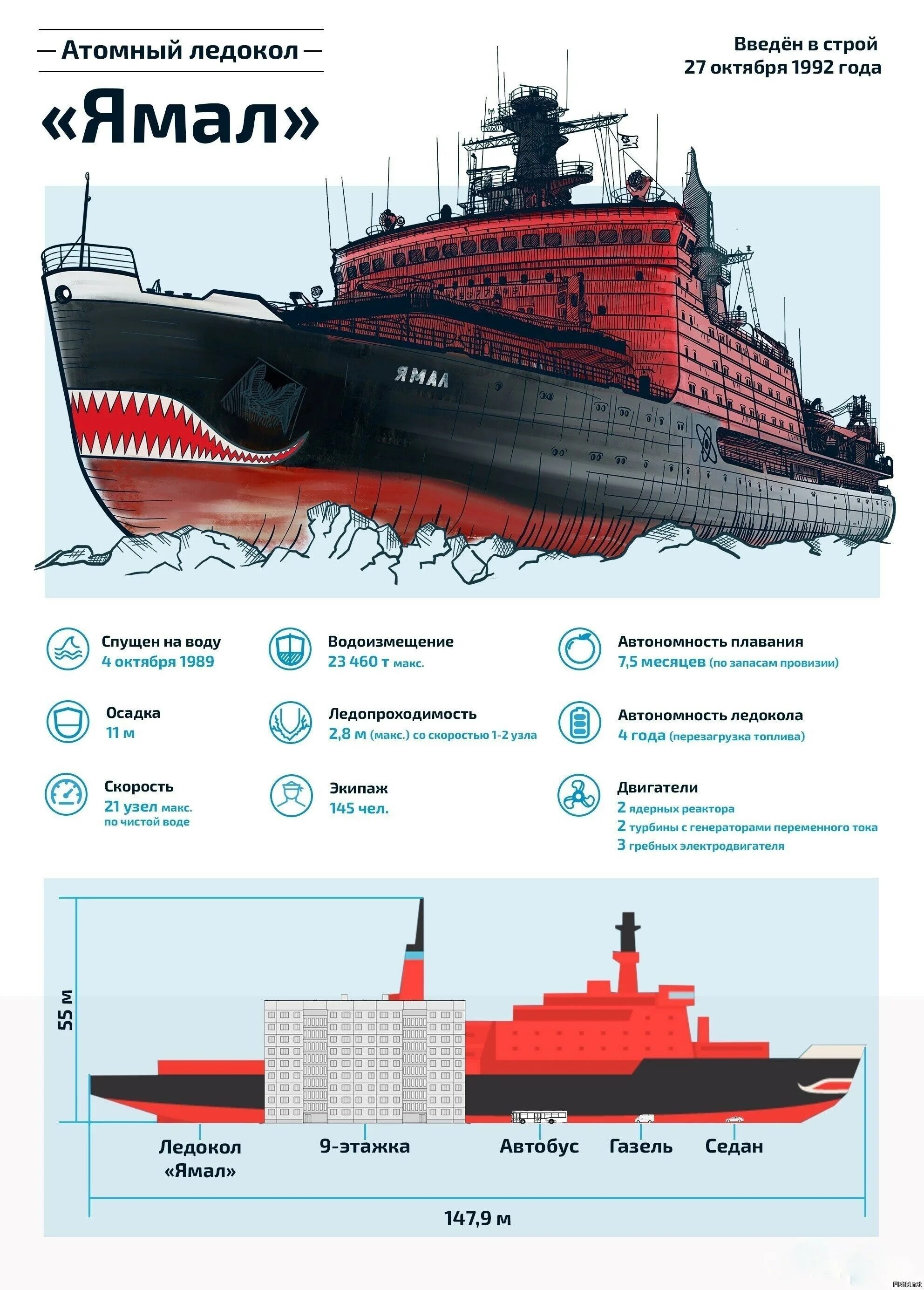 Как ледокол ломает лед принцип работы схема. Атомоход ямал. Ледокол лисянский росморпорт. Помор воир ледокол. Ямал атомный ледокол.