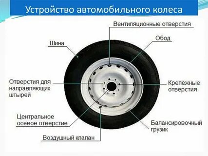 Внутреннее и наружное колесо