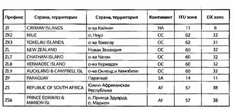 Генератор позывных