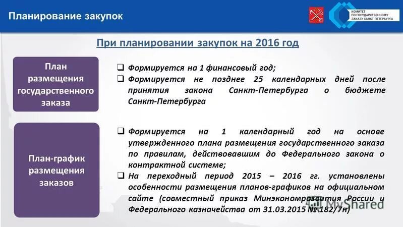 План график по 223 фз. План-график закупок по 44 фз. Планирование размещения заказа. Планирование размещения закупок. Планирование закупок по 44-фз осуществляется путем составления:.