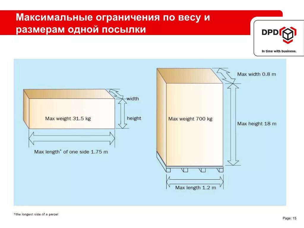 Сдэк максимальные габариты. Размеры посылок. Максимальный размер посылки. Максимальные габариты посылки. Максимальный размер почтовой посылки.