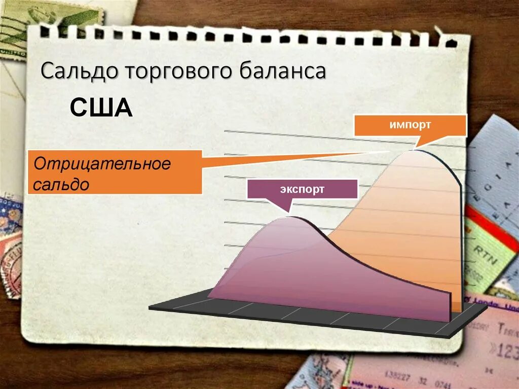 Сальдо торгового баланса. Сальдо торгового баланса США. Сальдо торгового Балан. Сальдо внешнеторгового баланса. Что такое торговый баланс