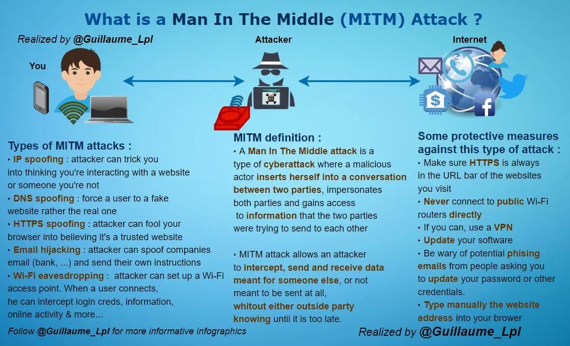 Атаки типа man-in-the-Middle. Человек посередине MITM. Атака man-in-the-Middle (MITM). Man in the Middle атака.