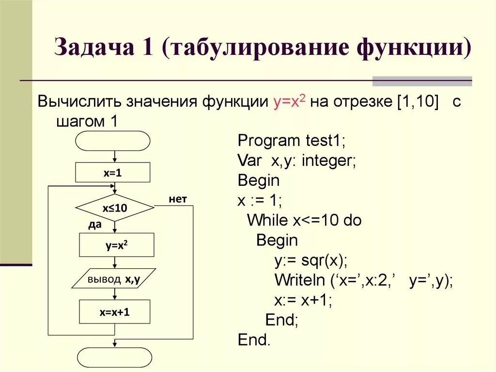 Программа алгоритм 1