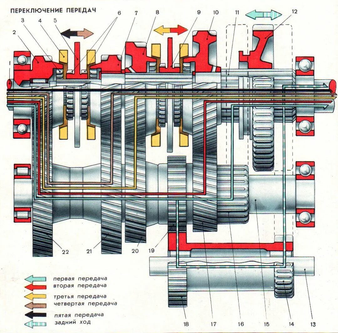 Передачи на зил 130. Коробка скоростей ЗИЛ 131. ЗИЛ-130 коробка передач включение. Расположение коробки передач ЗИЛ 131. Схема передач КПП ЗИЛ 131.