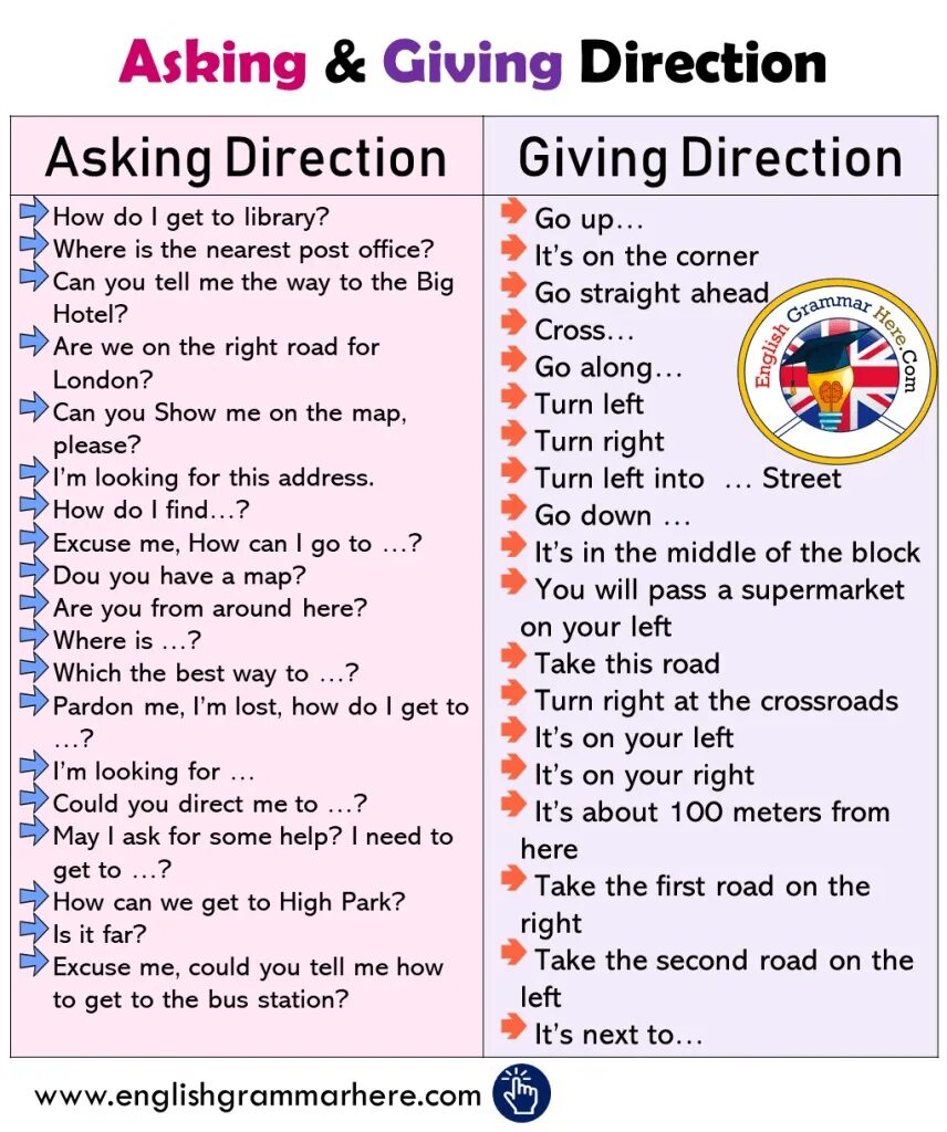 Giving Directions на английском. Giving Directions phrases. Asking and giving Directions задания. Фразы на английском спросить дорогу. Excuse me where can i