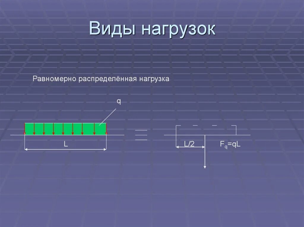 Виды нагрузок. Какой вид нагружения. Виды нагрузок в механике. Виды распределения нагрузки.