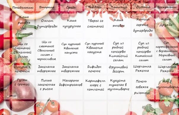 Список продуктов на неделю для 4 человек. Меню на неделю. Простое меню на неделю для семьи. Меню на неделю для семьи на неделю. Меню на месяц для семьи из 4 человек со списком.