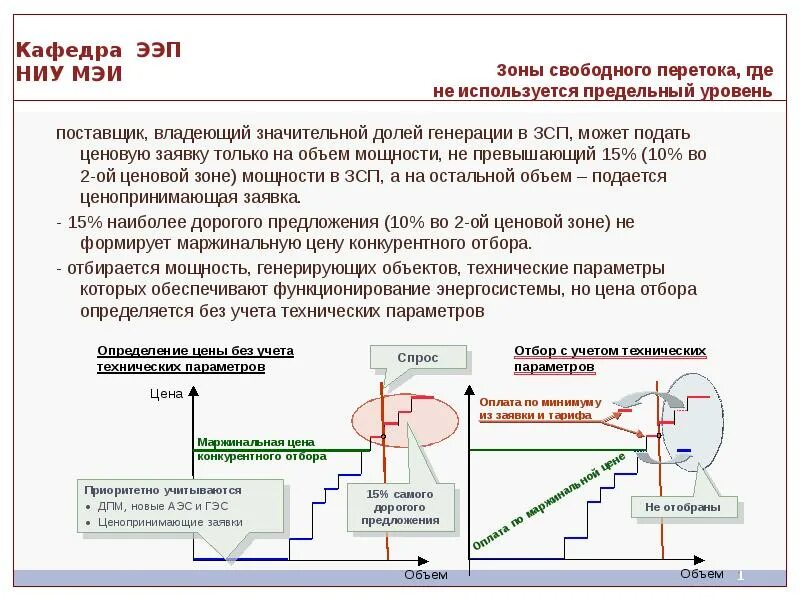 Механизм реализации мощности на оптовом рынке. Оптовый рынок электроэнергии и мощности презентация. Карта зон свободного перетока. Ценовые зоны ОРЭМ. Изменение мощности и энергии