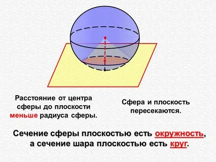 Презентация шар и сфера их сечения касательная плоскость к сфере