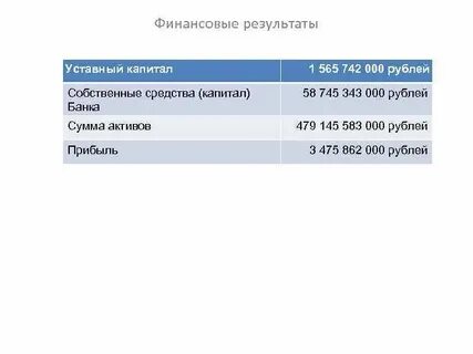Уставный капитал к источникам собственных средств