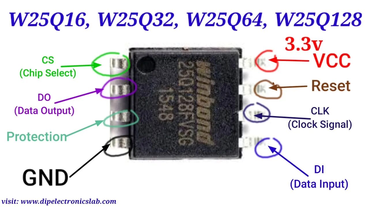 64 32 16 1. SPI Flash 25q64. Даташит микросхемы 25q64. Winbond 25q64 даташит. SPI Flash 25q32 программатор.