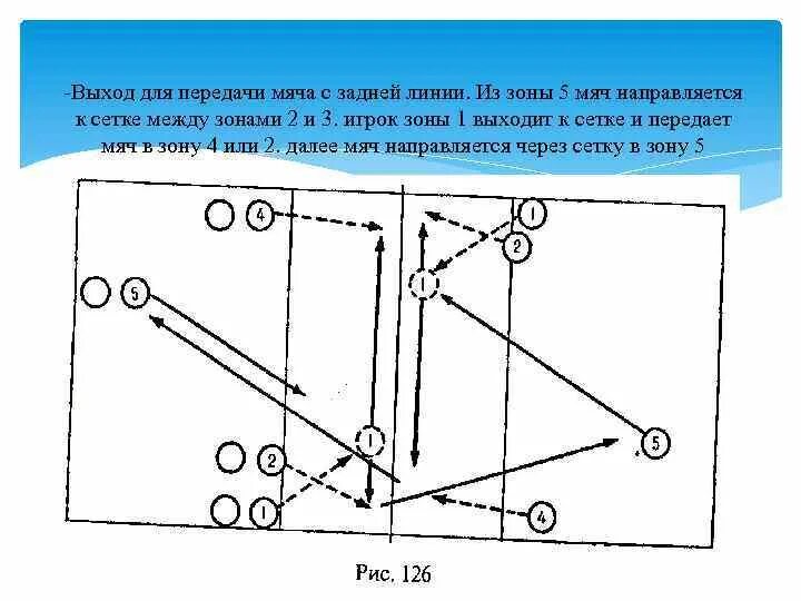 Зона защиты зона нападения. Расположение игроков в волейболе. Взаимодействие игроков в волейболе. Тактики волейбола схемы. Волейбол взаимодействие игроков в нападении.