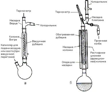 Что разделяют дистилляцией