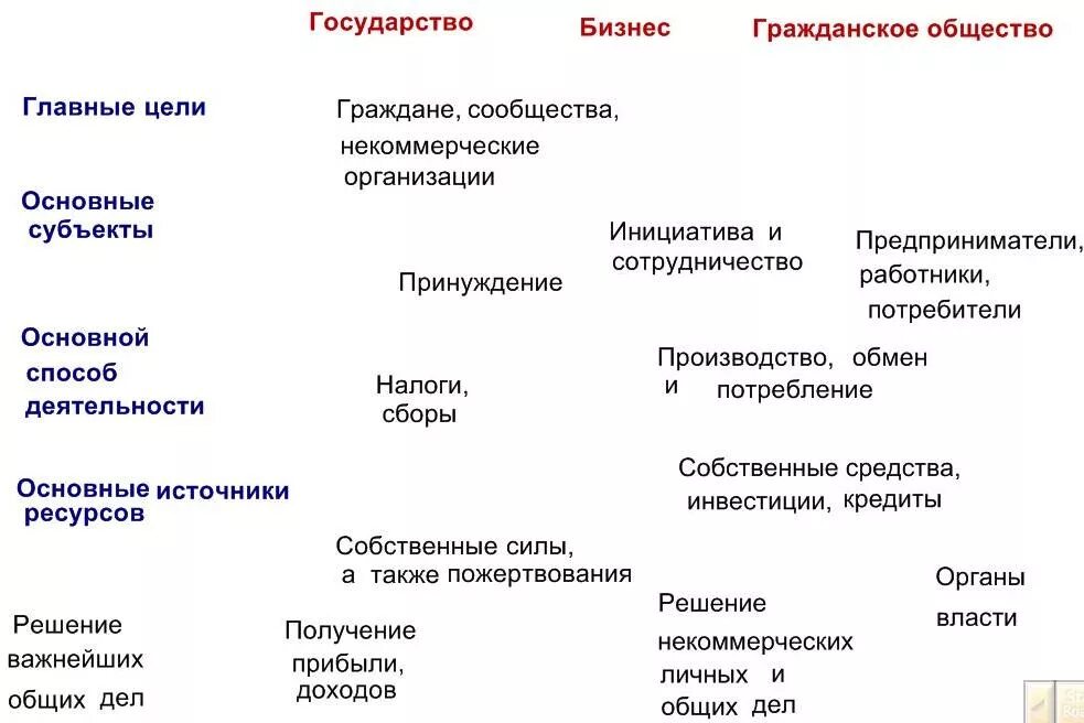 Составьте план по теме гражданское общество. Цели гражданского общества. Функции гражданского общества. Главная цель гражданского общества. Цели деятельности гражданского общества.