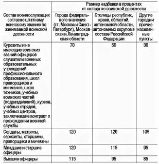 Какие надбавки будут в январе