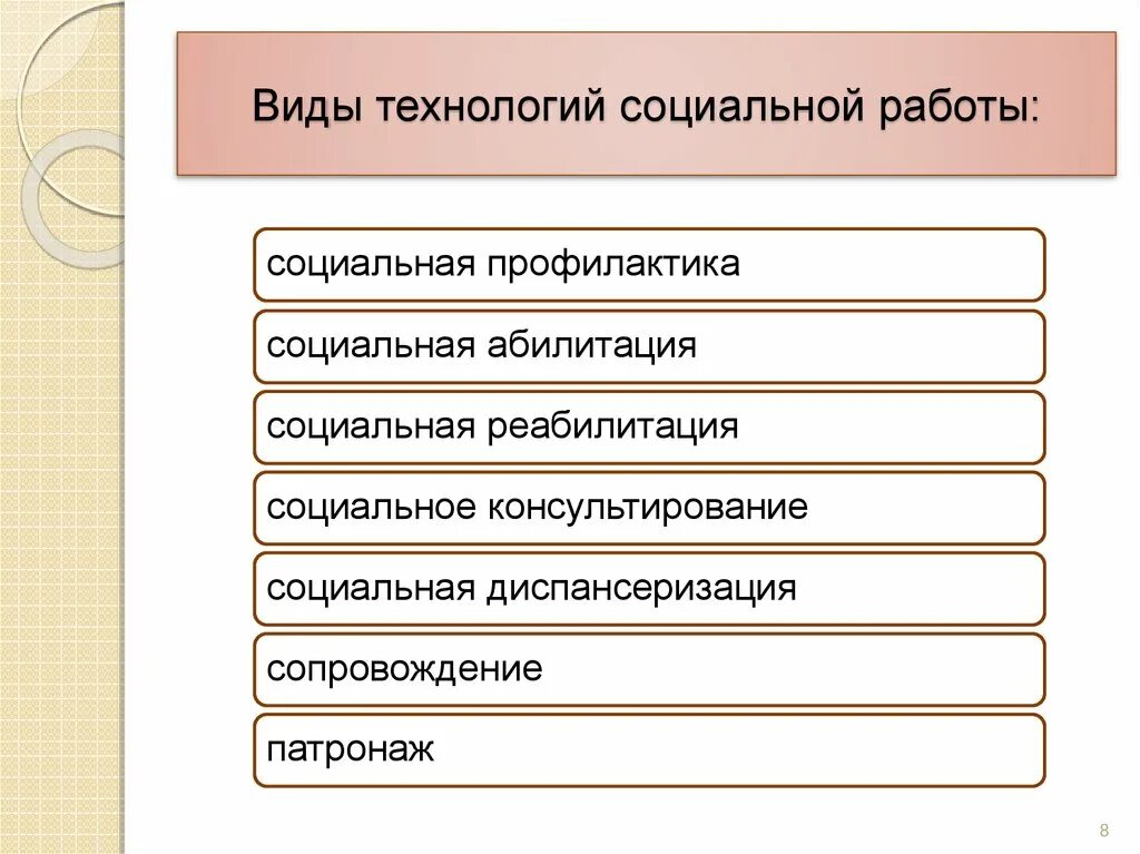 Формы технологий социальной работы