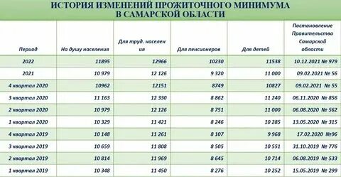 Прожиточный минимум инвалида 3 группы. Прожиточный минимум инвалида 3 группы