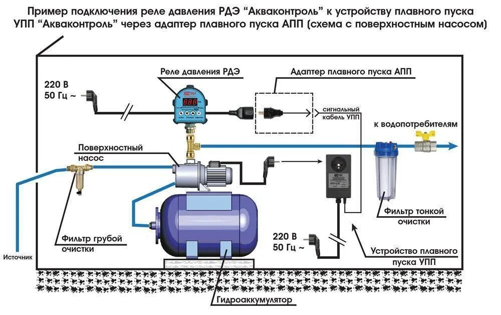 Схемы соединения насосов. АКВАРОБОТ ТУРБИПРЕСС м2 схема подключения. Схема подключения насосной станции Акварио. Насосная станция для воды Джилекс схема подключения. Схема включения реле давления насосной станции.