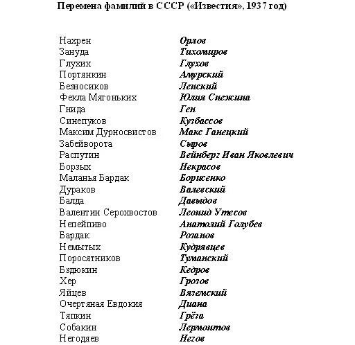 Имена для девочек. Список женских имён по алфавиту русские современные. Классные клички для людей. Смешные клички. Клички для собак.