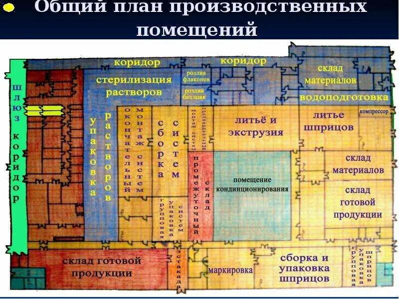 Планировка производственных помещений. Планировка производственных помещений