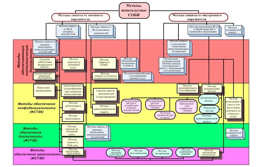 Модели угрозы информации в информационно. Схема модели нарушителя информационной безопасности. модель злоумышленника информационной безопасности.