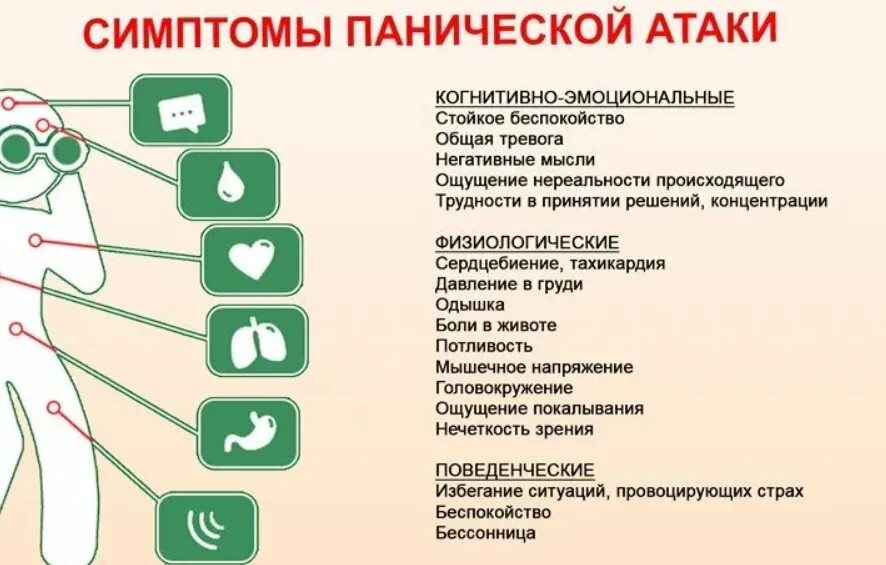 Появление панических атак схема. Приступы в поведении. Помощь при паническойматаке. Приступы в поведении. Паническая атака симптомы.