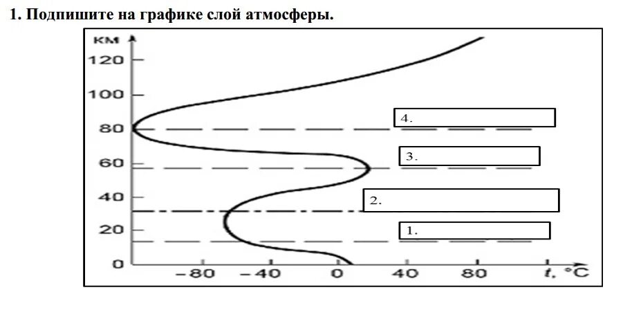 Подписать слой. Подписать слой. Подписать слой. На рисунке подпишите слои на стволе спиленного дерева биология. Подписать слой.